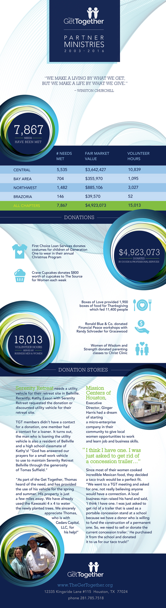 infographic creator annual report infographic creator annual report